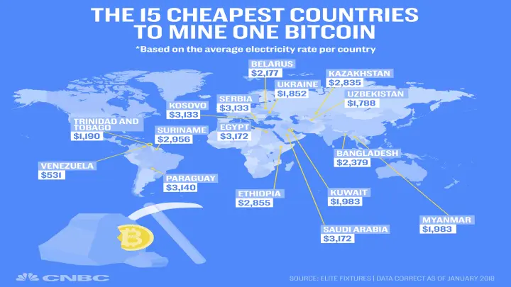Cost to mine Bitcoin