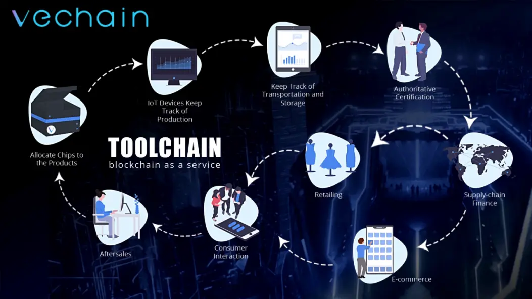 VeChain ToolChain