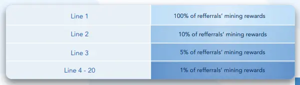 Miny.cc Affiliate Commissions