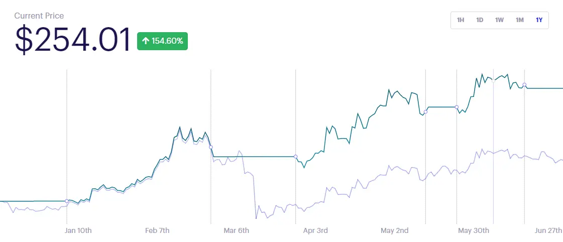 ETH/USDC RSI