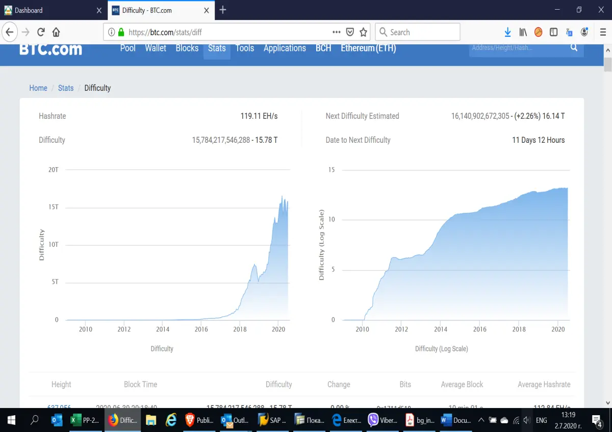 BTC Mining Difficulty July 2nd 2020