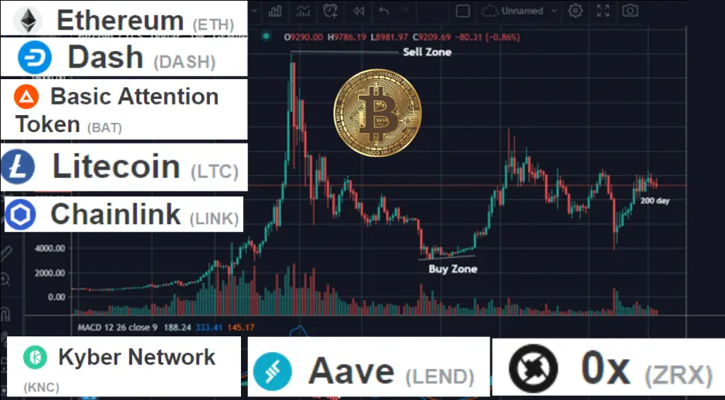 bitcoin, cryptocurrency, altcoins