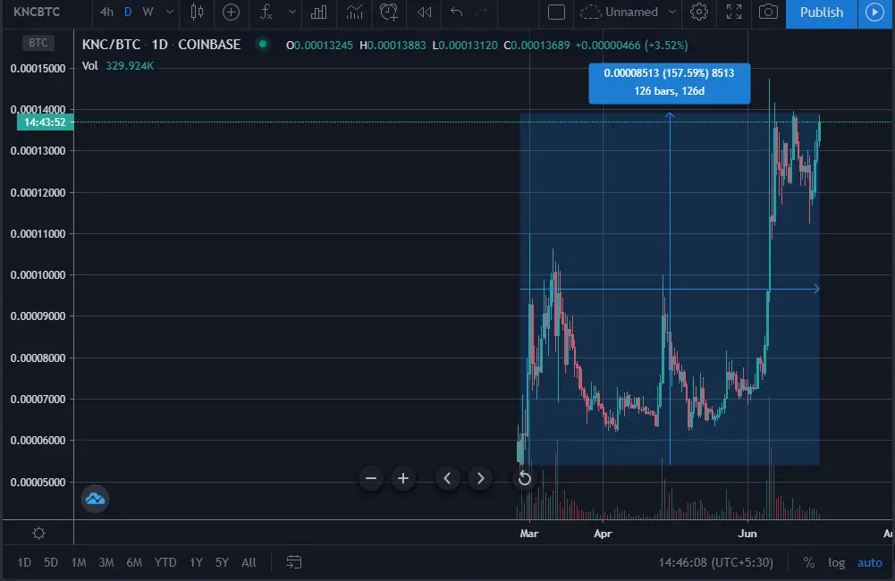 kyber Network, defi