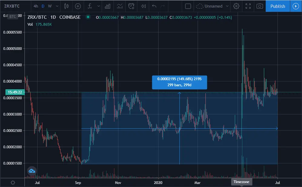 0x,zrx, defi, blockchain
