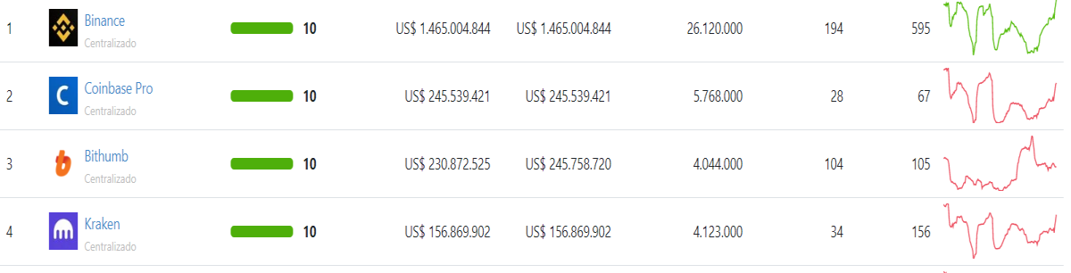 CoinGecko Trust Score