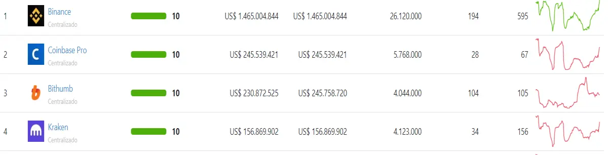 CoinGecko Trust Score