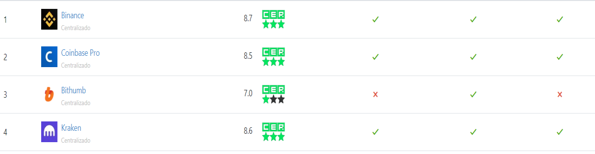 CoinGecko Cyber Security
