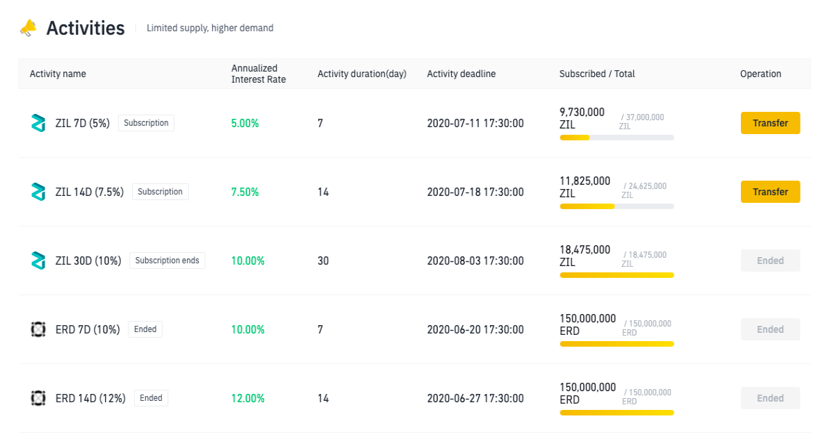 binance