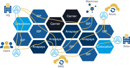 SCION Protocol Secure paths w/ QoS and Multi Provider using AnaPaya