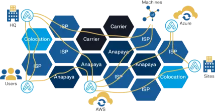SCION Protocol Secure paths w/ QoS and Multi Provider using AnaPaya