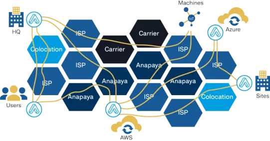 How Anapaya Deploys Scion Protocol the foundation for OF-VPNs