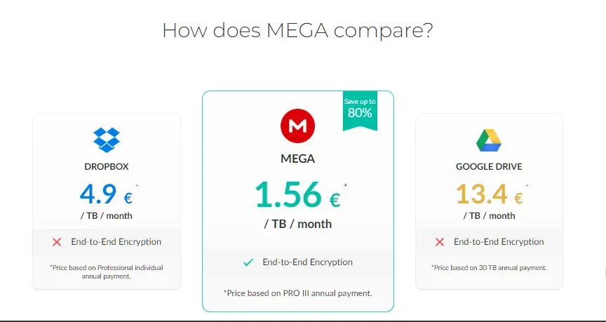 MEGA Price Comarison