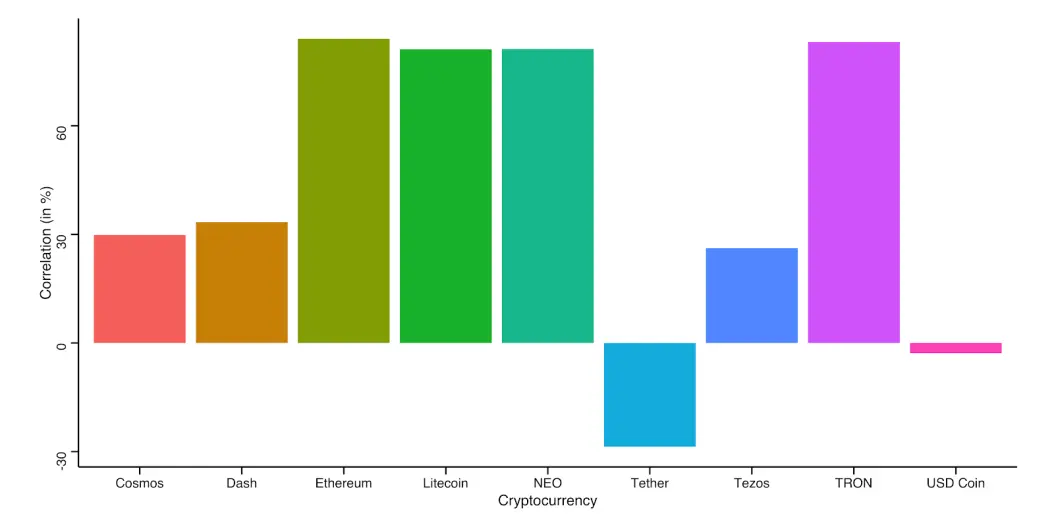 correlation