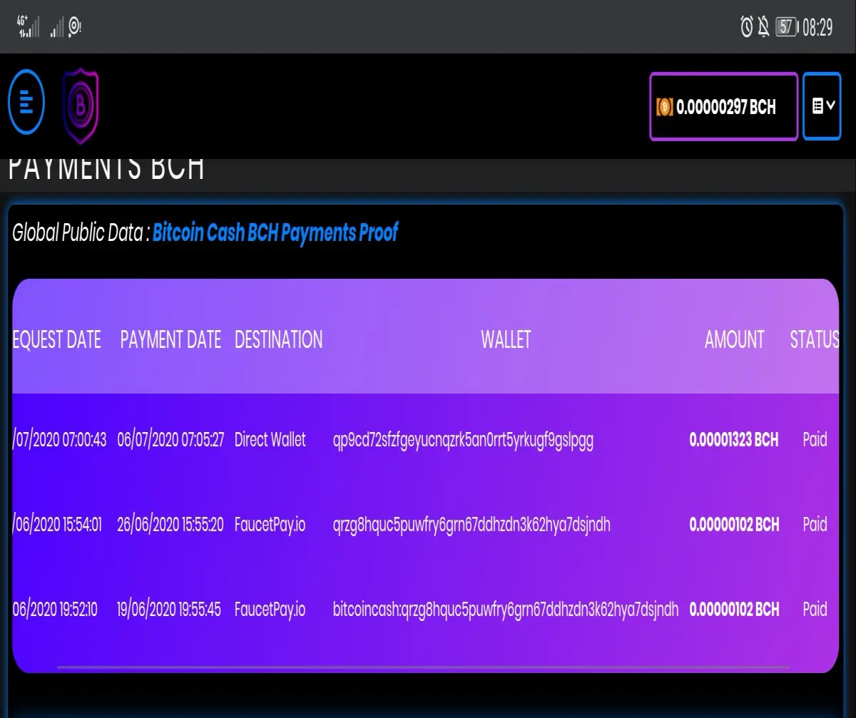 bch