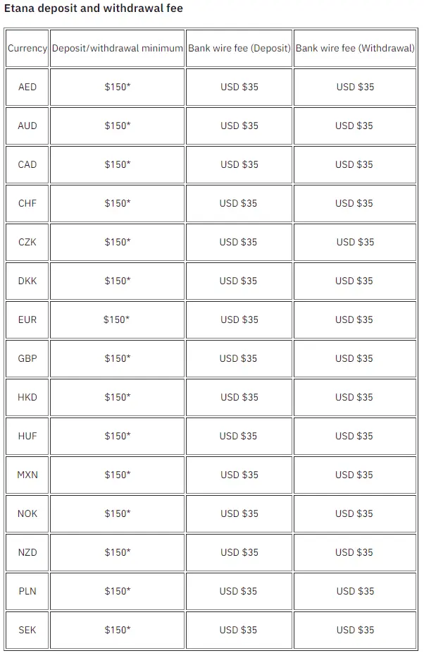 https://www.binance.com/en/support/articles/0e957f8219ce4fc2a0187b413f33d988