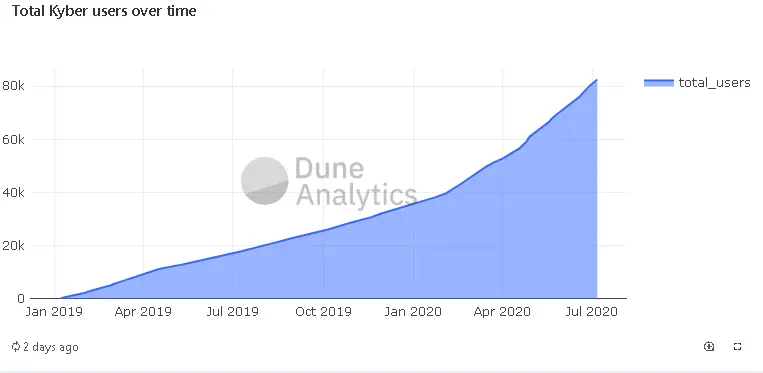 66666666