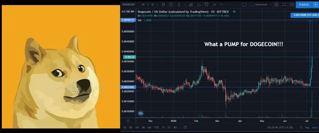 dogecoin crypto