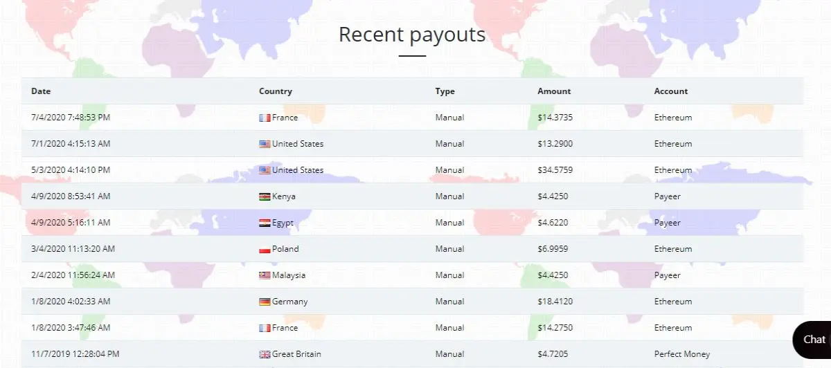payment proofs
