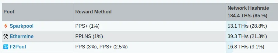 Eth mining pools