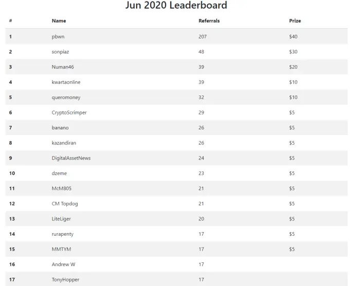 publish0x ambassador leaderboards june 2020