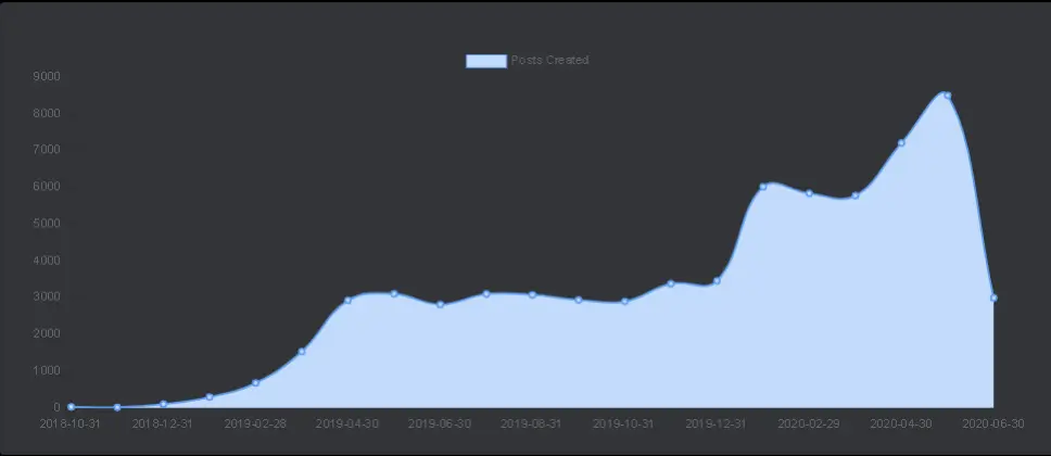 69696969