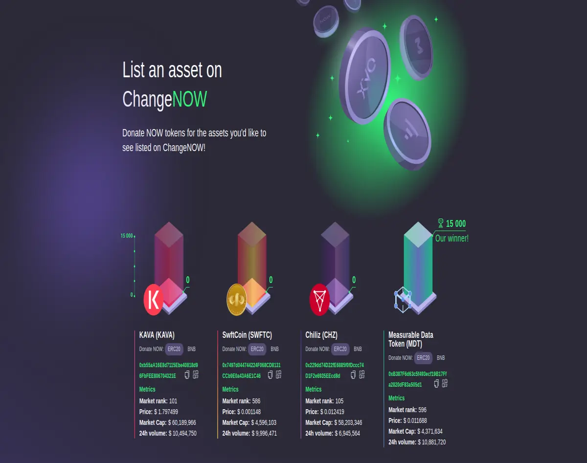 ChangeNOW coin listing