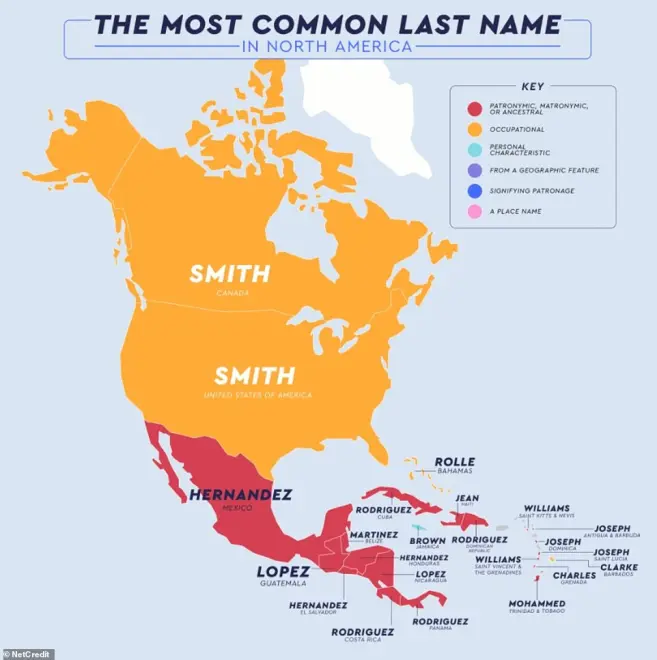 common last names