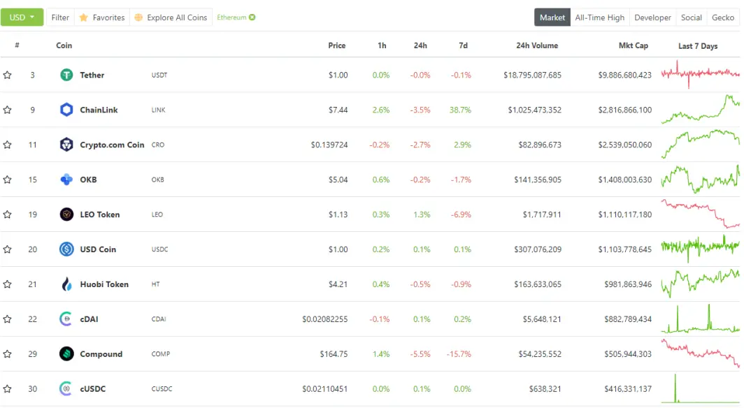 Coingecko