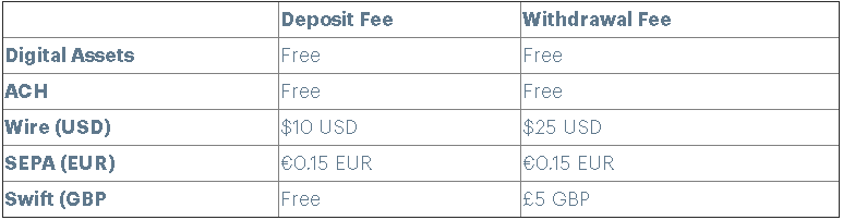 trevor balthrop coinbase pro deposit withdrawal fees