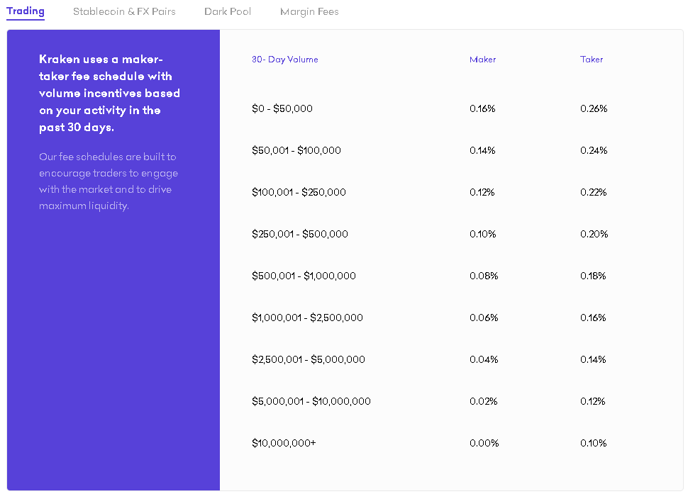 kraken pro trading maker taker fees