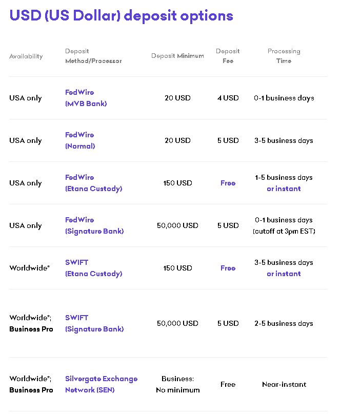 kraken pro us deposit fees