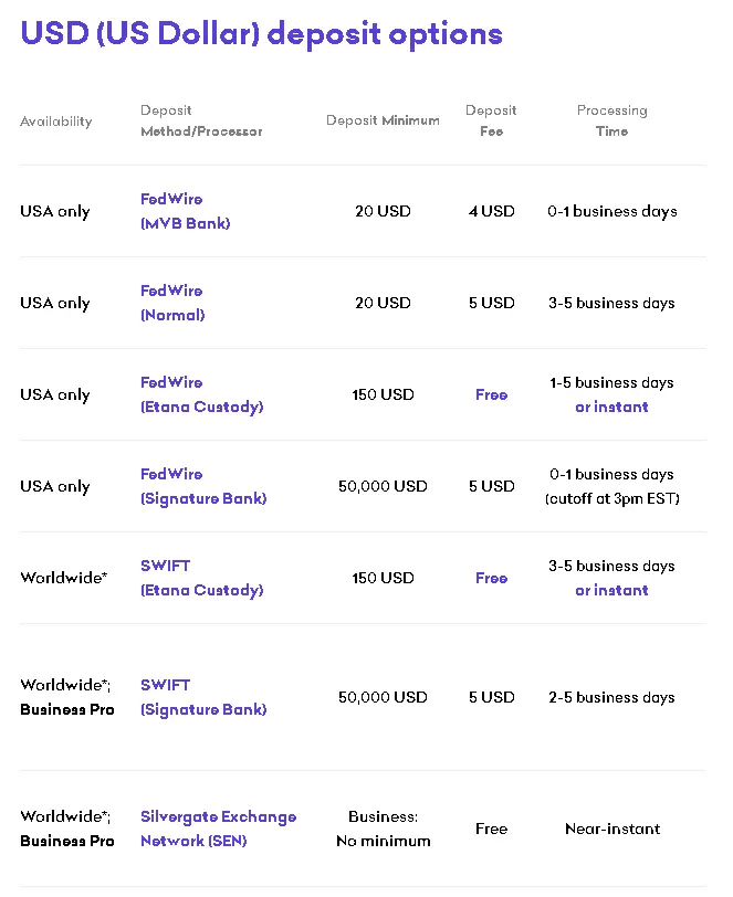 kraken pro us deposit fees