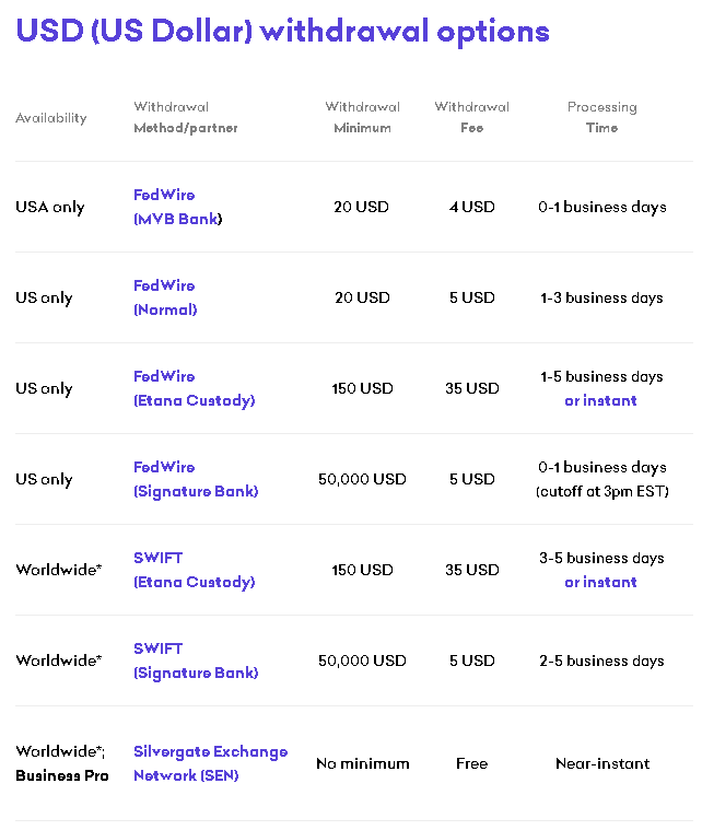kraken pro withdrawal fee