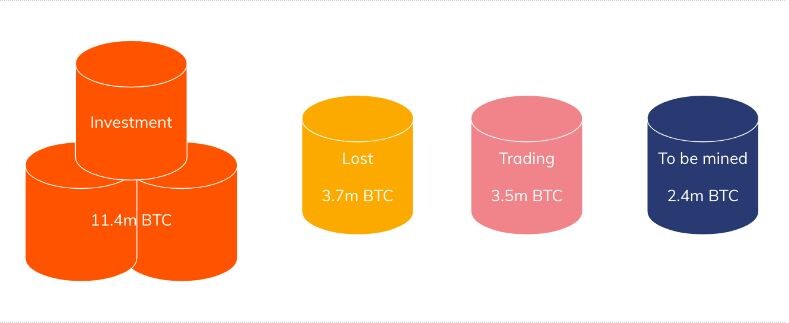 BTC Stat