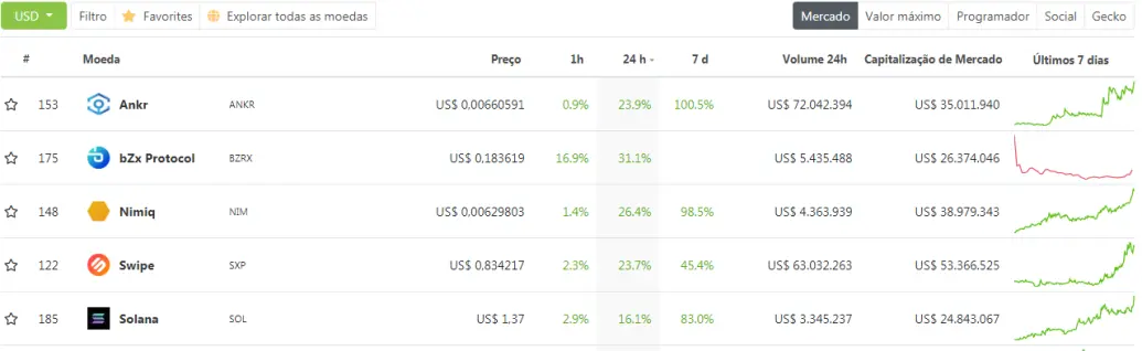 Top 200