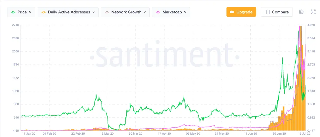 ampl wallet growth