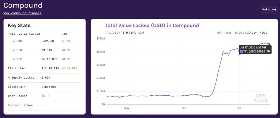 Compound Finance COMP Publish0x