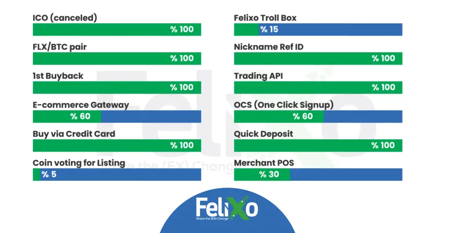 felixo-airdrop-btc-free