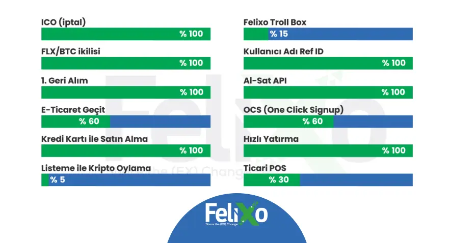 flx-felixoborsası-flxcoin-btc