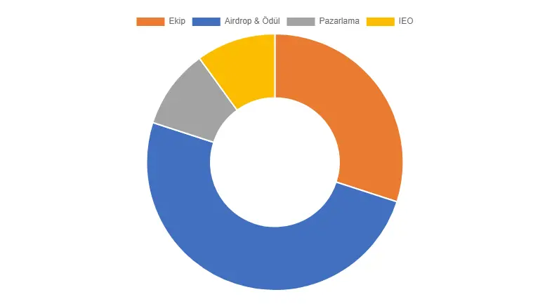 flx-felixoborsası-flxcoin-btc