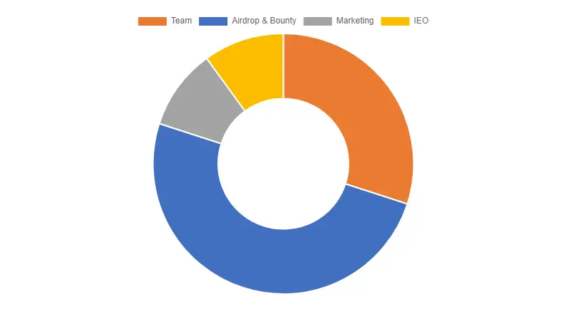 felixo-exchange-flxcoin-felixo-btc