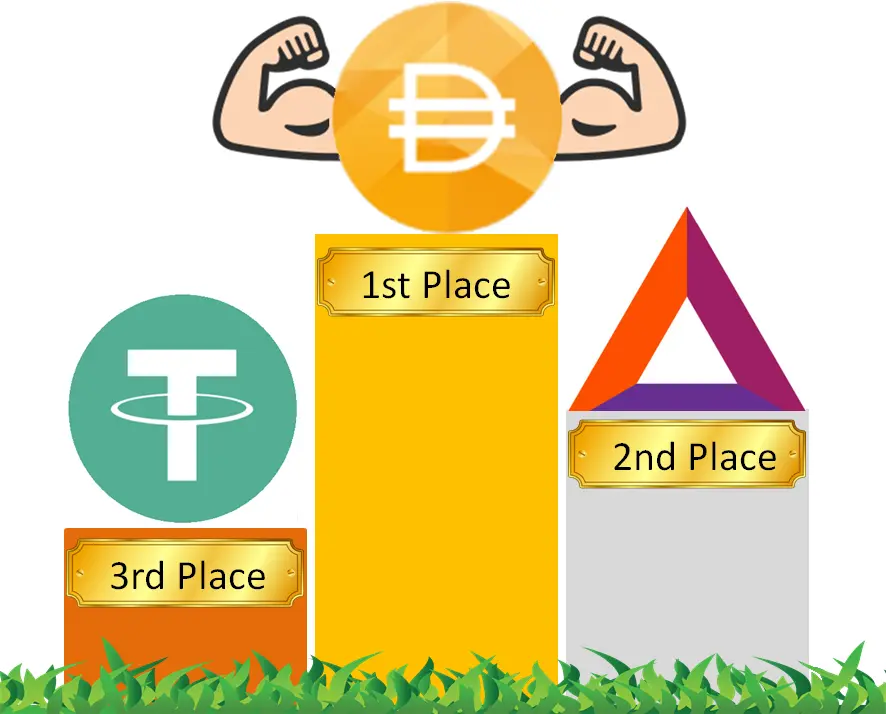DAI_champion