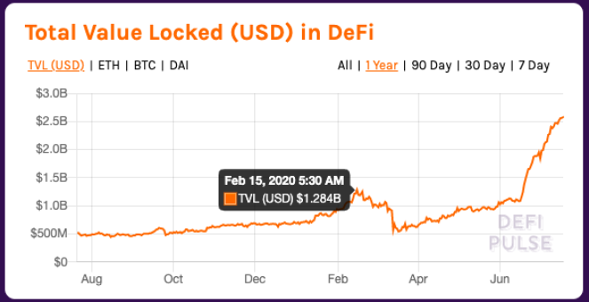 defi