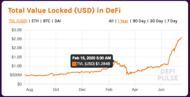 defi