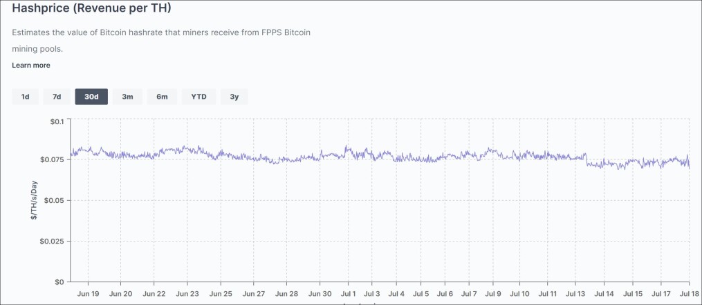 Hashprice