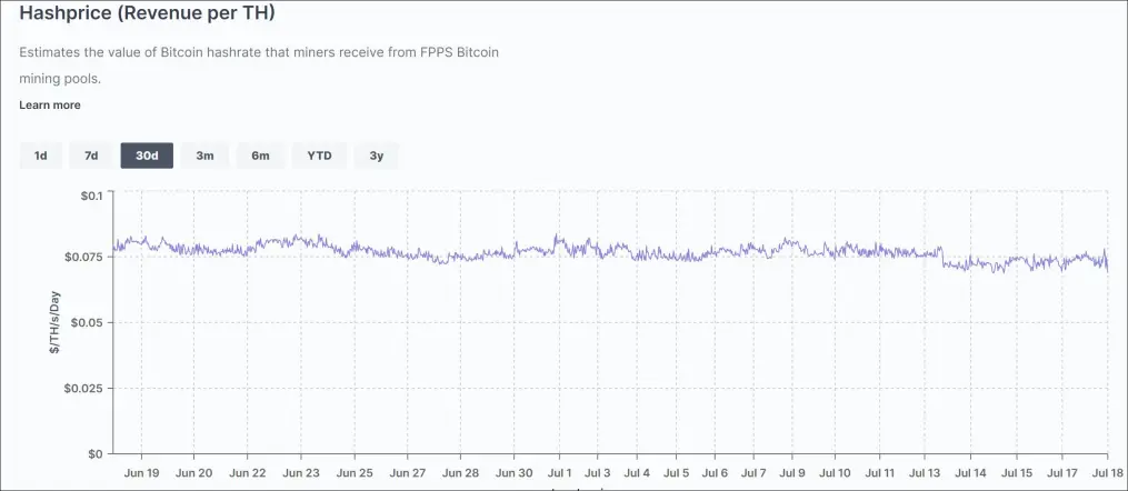 Hashprice