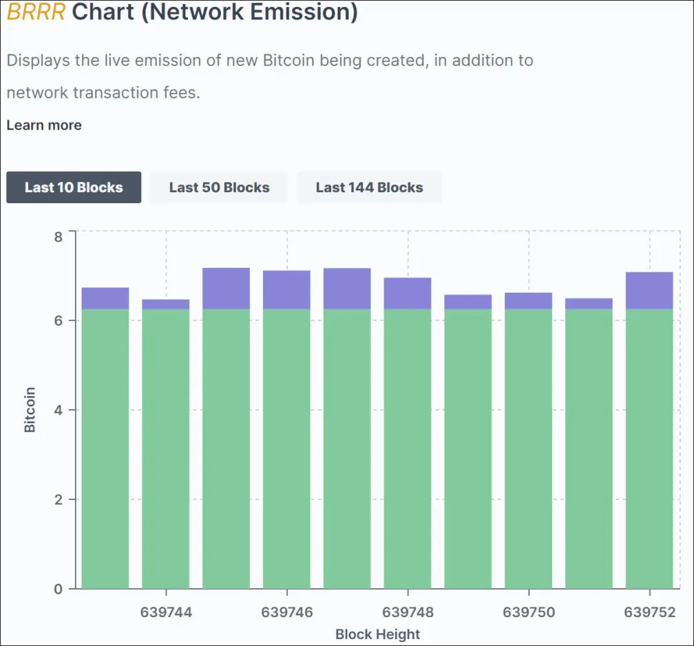 network emission