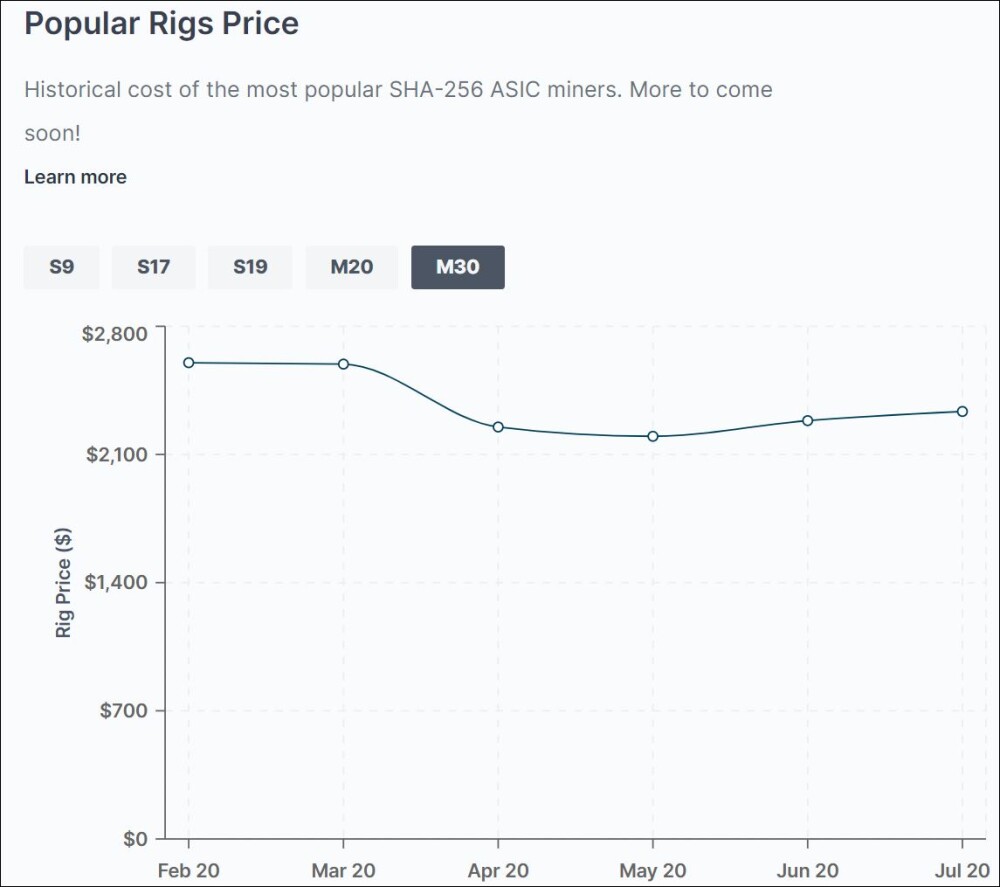 rig pop price