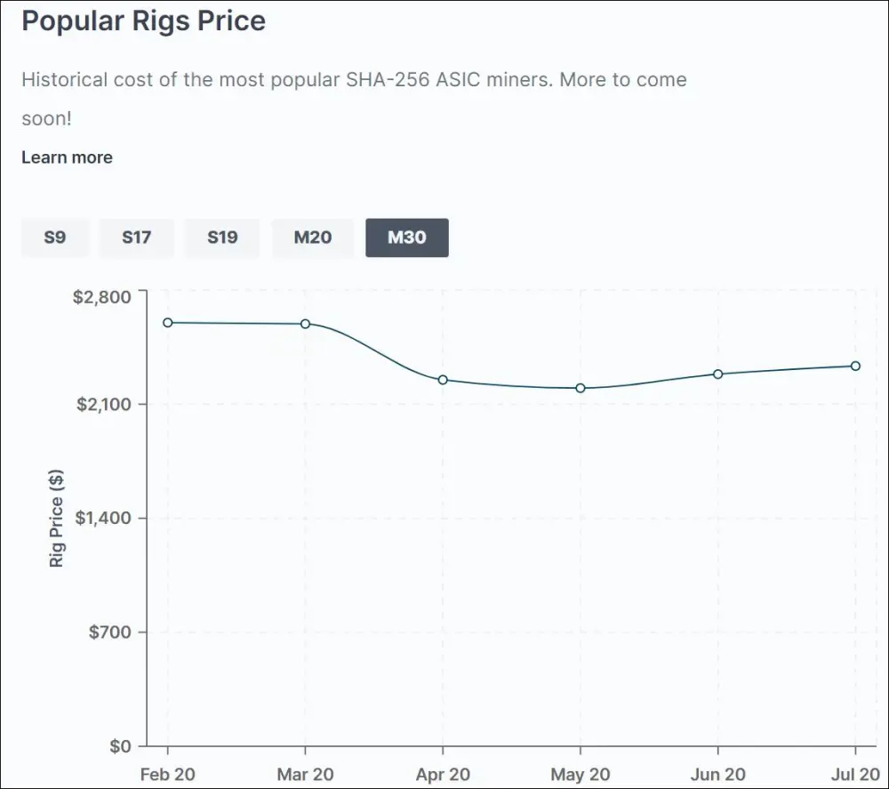 rig pop price