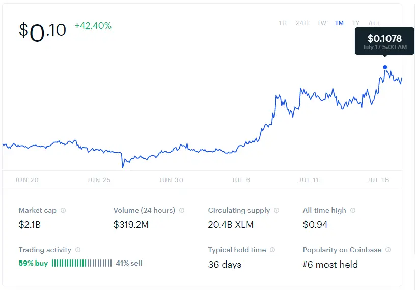 XLM Q3